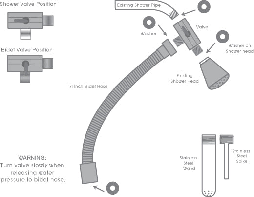 CleanStream - Shower Enema Set-Erotiekvoordeel.nl