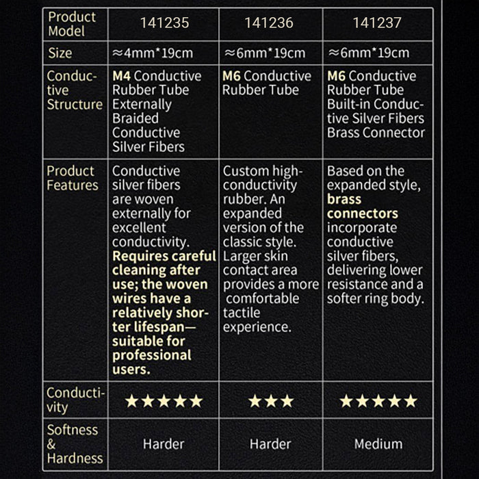 Dungeon Lab 4 mm Mesh Geleidende Ringen-Erotiekvoordeel.nl