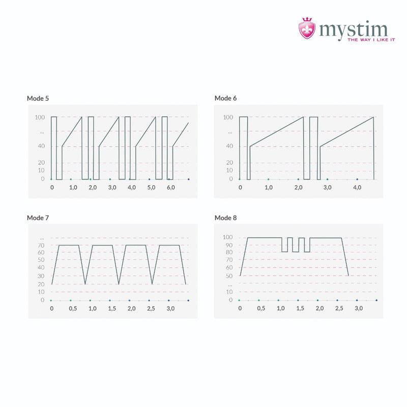 Mystim - Electrosex - Hop Hop Bob - E-stim Vibrator - Black-Laced-up.nl