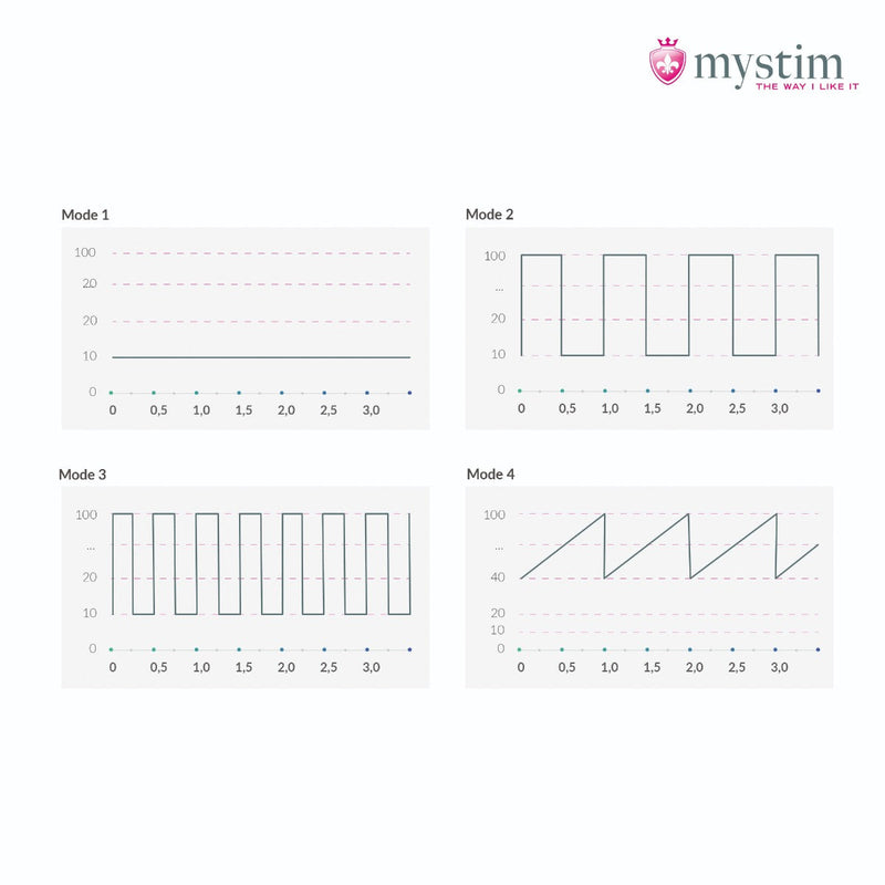 Mystim - Electrosex - Sleak Freak - E-stim Vibrator - Zwart-Laced-up.nl