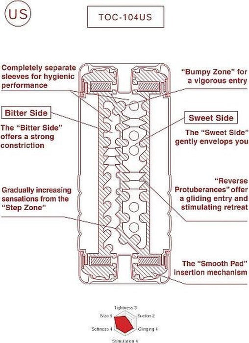 Tenga - Double Hole Cup Masturbator - Ultra Size-Laced-up.nl